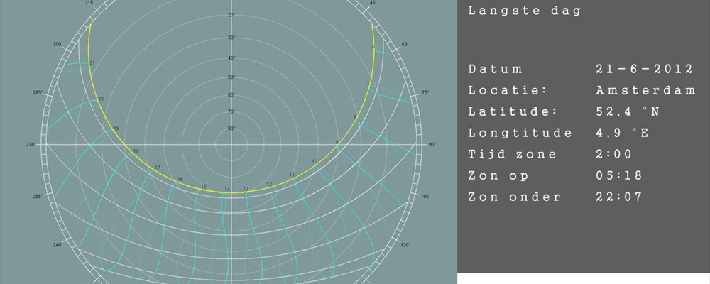 bezonningsdiagram_01