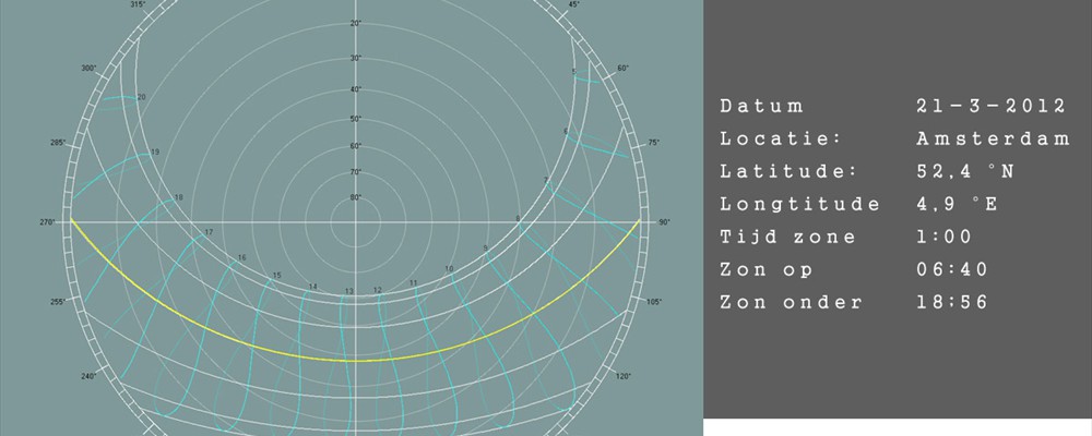 bezonningsdiagram_02