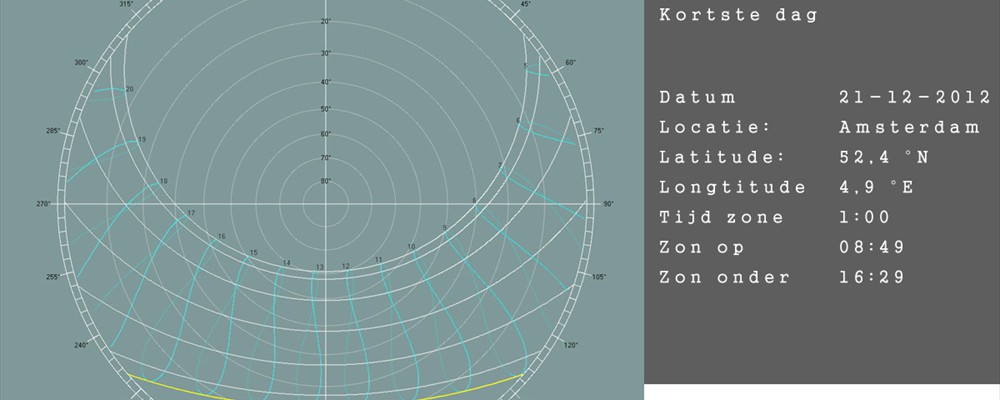 bezonningsdiagram_03