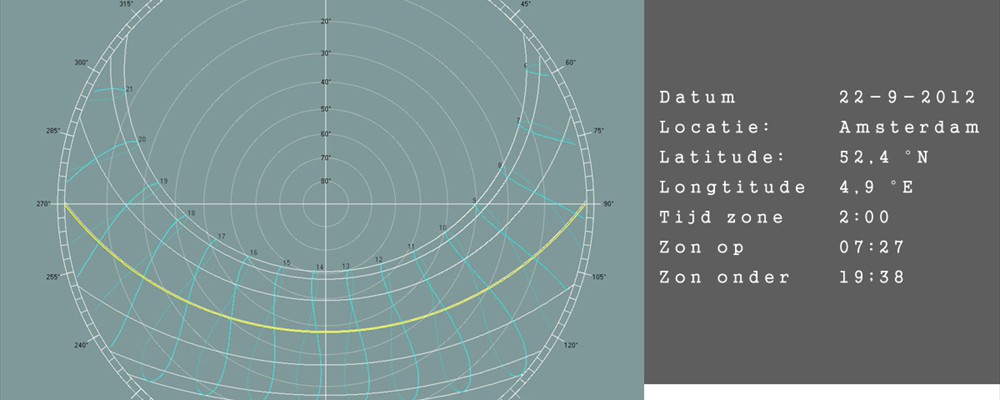 bezonningsdiagram_04